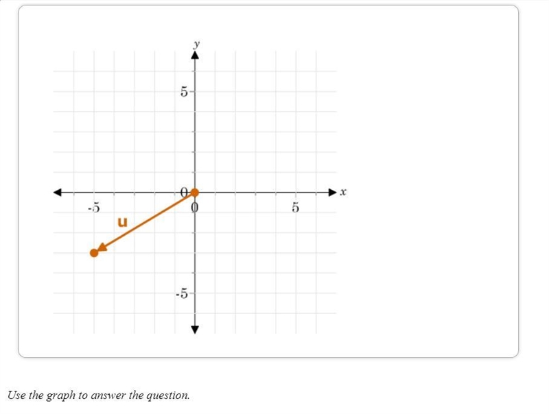 The vector u is graphed. which of the vectors below would be orthogonal to vector-example-1