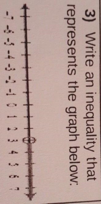 3) Write an inequality that represents the graph below:​-example-1