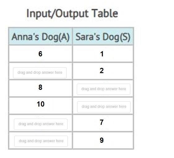 E-Z PERFORMACE TASK, NEED POINTS? COME HERE: ON INPUT AND OUTPUT-example-1