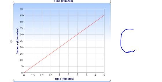 Please help me find the answer to this question Select a graph for the situation. You-example-3