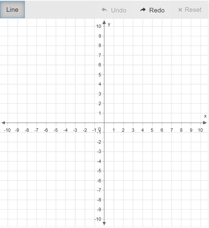 Plot the x- and y-intercepts to graph the equation. y=−1/2x−3-example-1