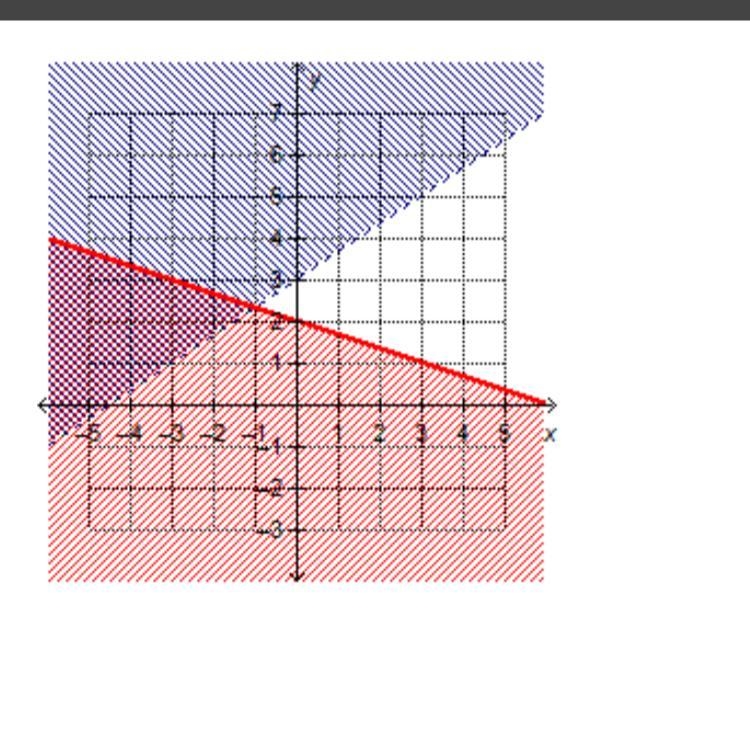 Which system of linear inequalities is represented by the graph?-example-1