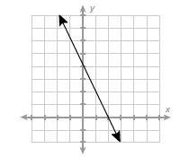 Which functions are decreasing? Select ALL answers that are correct.-example-1