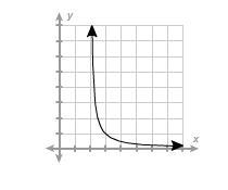 Which functions are decreasing? Select ALL answers that are correct.-example-2