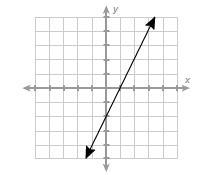 Which functions are decreasing? Select ALL answers that are correct.-example-3