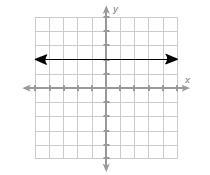 Which functions are decreasing? Select ALL answers that are correct.-example-4