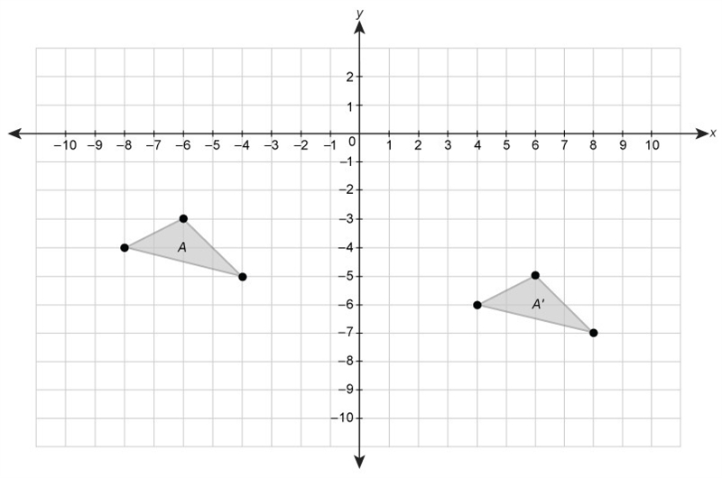 Which transformation of Figure A results in Figure A'? a reflection across the y-axis-example-1