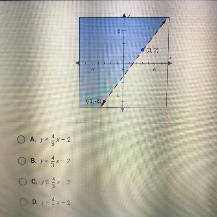 This graph shows the solution to which inequality? Apex-example-1