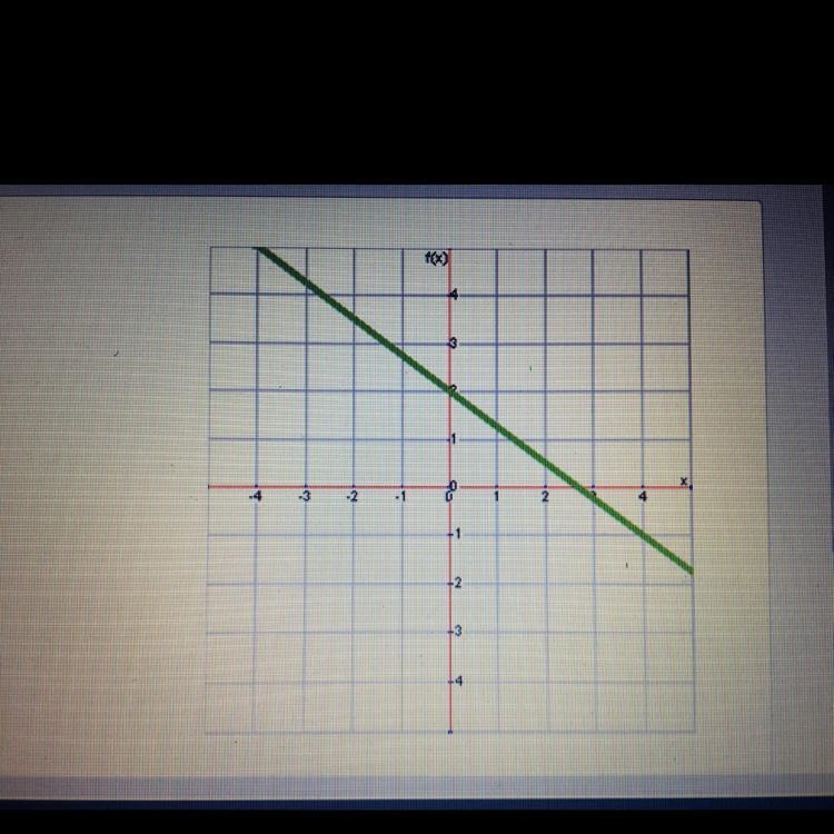 PLSSS HURRY THANKS What is the slope of this line? a. -3 b. 4 c. 3/4 d. -3/4-example-1