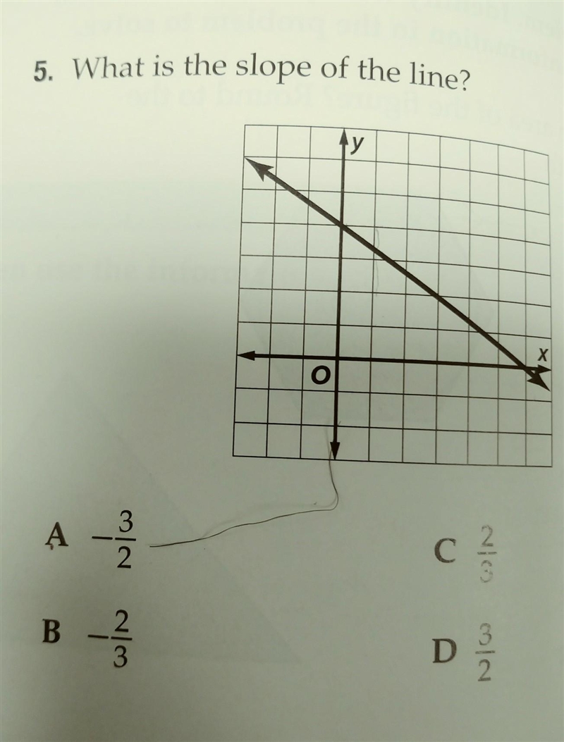 5. What is the slope of the line ?​-example-1