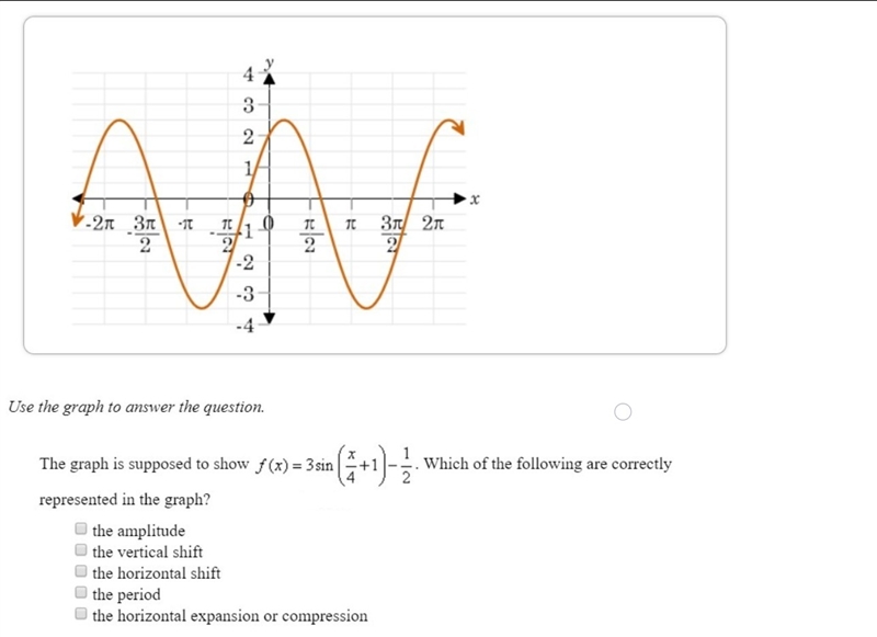 The graph is supposed to show f(x) = 3 sin (x/4+1) - 1/2. Which of the following are-example-1