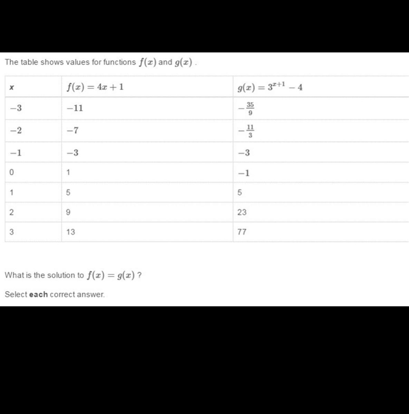 What is the solution to f(x) = g(x) Select each correct answer. A)-3 B)-1 C)0 D)1 E-example-1