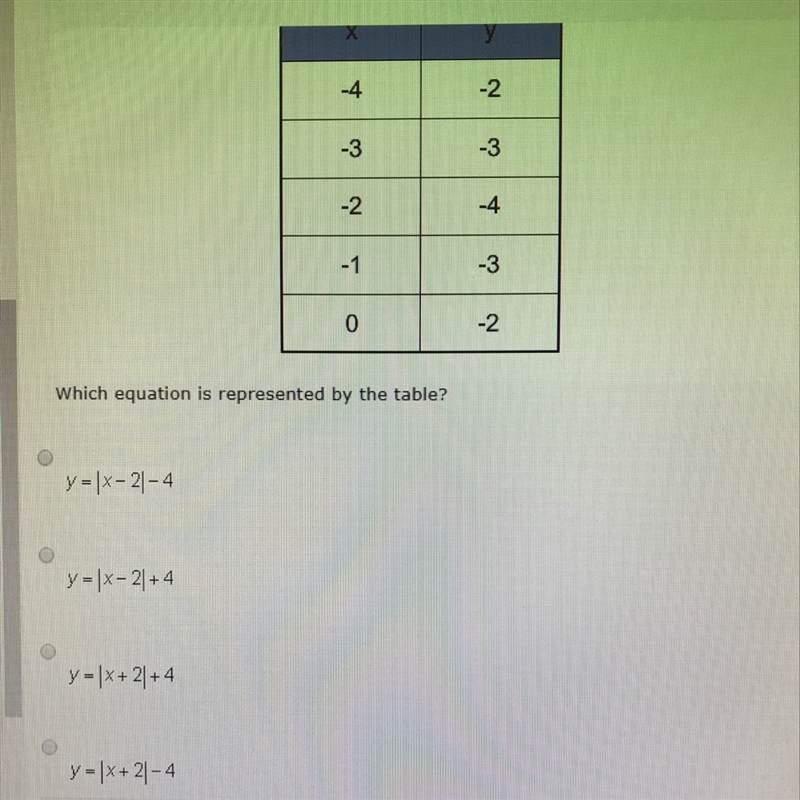 Which equation is represented by the table-example-1