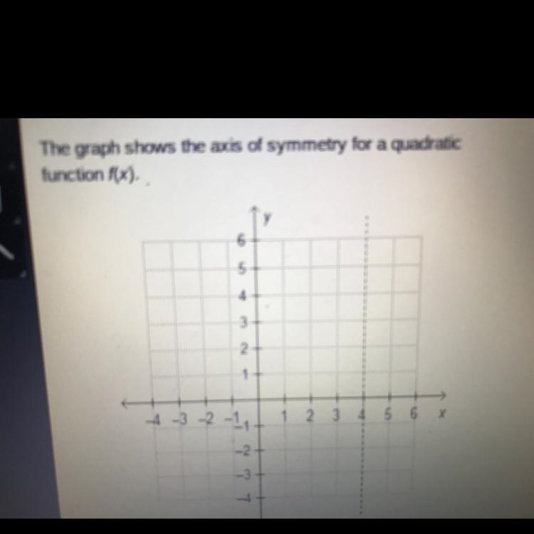 Which could be the function? A. F(x)=(x+4)^2 B. F(x)= x^2 +4 C. F(x)=(x-4)^2 D. F-example-1