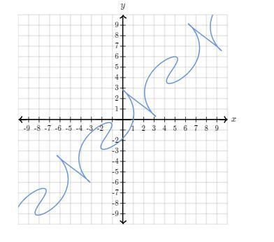 Is this graph a function?-example-1