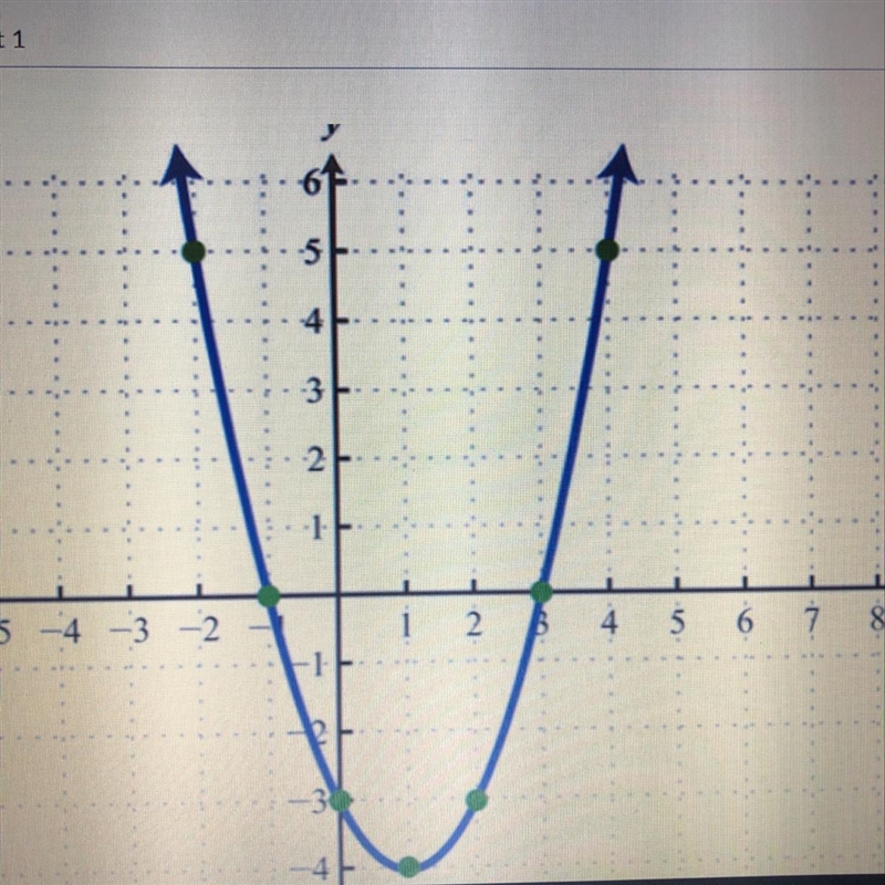 Jenny was asked to identify the domain of the graph. she said the domain is [-4,♾). is-example-1