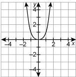 Which relation is a function?-example-1