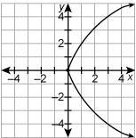 Which relation is a function?-example-2