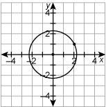 Which relation is a function?-example-3