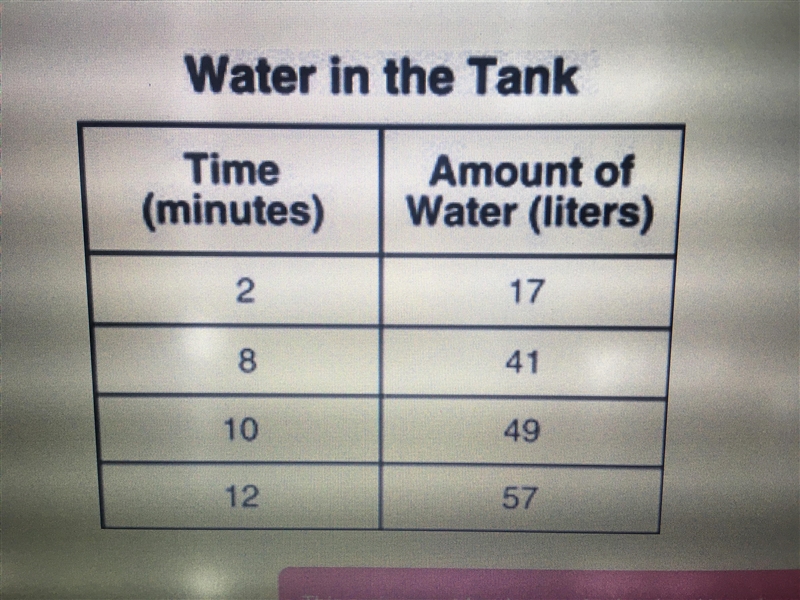 Attack initially contained 9 L of water when Emily began to fill the tank with a water-example-1