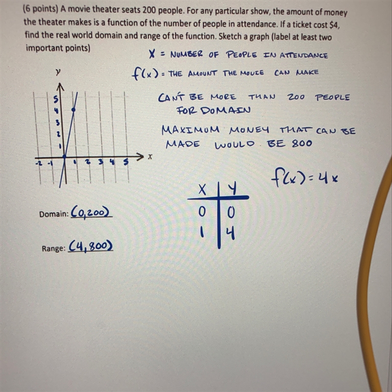 Is this right? Domain and range. Also what about the graph. Thank you-example-1