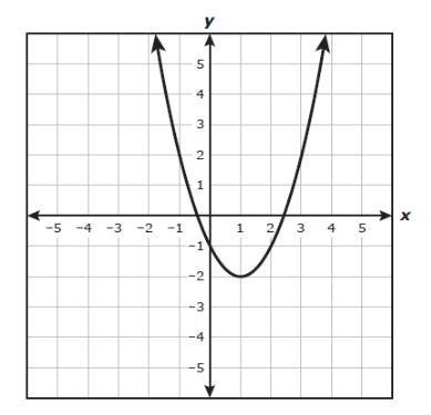 A graph of a quadratic function is shown on the grid. Which coordinates best represent-example-1