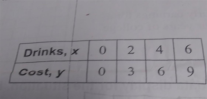 10 points i need help i need to finish in 1 hour how much does it cost to buy 3 drinks-example-1