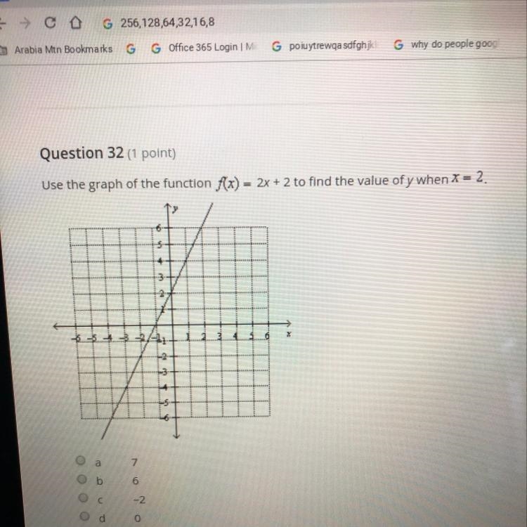 Use the graph of the function f(x) = 2x + 2 to find the value of y when x = 2.-example-1