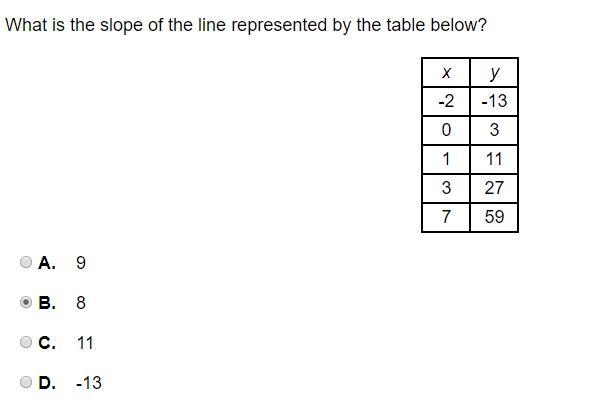 How do I get the slope for the answer to this question?-example-1