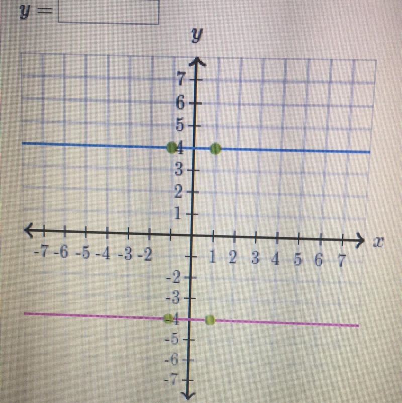 Find the solution to the system of equations. You can use the interactive graph below-example-1