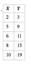 Plz help me! Given this graph, what is the slope of the graph? A.4/3 B.3/4 C.3/2 D-example-2