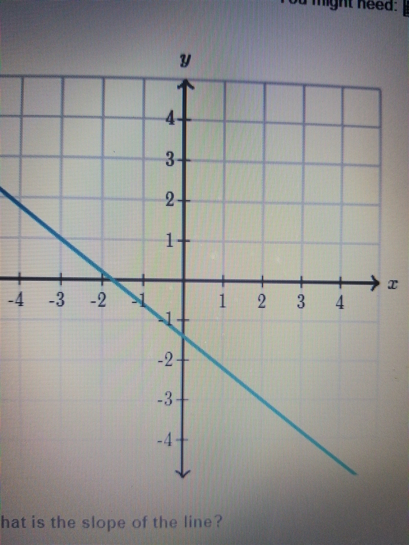 What is the slope of the line? ​-example-1