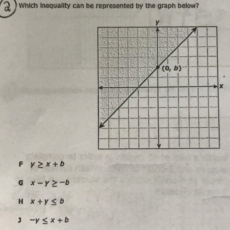 Which inequality can be represented by the graph below ?-example-1