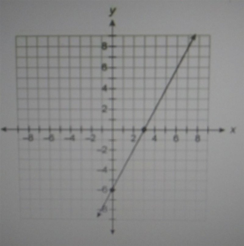 HELP ASAP PLEASE! which function is graphed? f (x) =3x - 6 f (x) = 6x - 3 f (x) = 6x-example-1