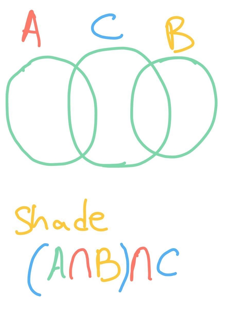 Can you shade the venn diagram by (A intersection B)intersection C​-example-1