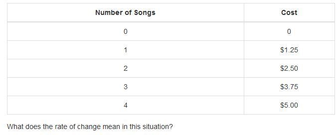 A)The cost increases $1.25 for each additional song that is downloaded. B)The cost-example-1