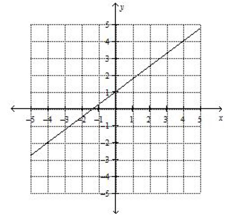 Find the slope help please-example-1