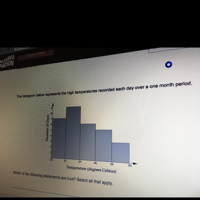 The histogram below represents the high temperatures recorded each day over month-example-1