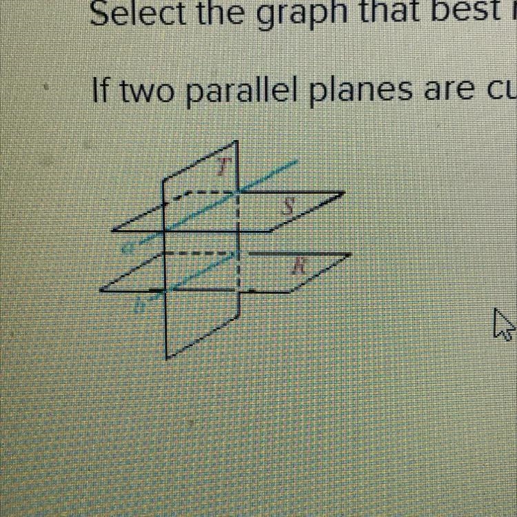 Select the graph that best represents the “FIGURE.” Two parallel planes are cut by-example-1