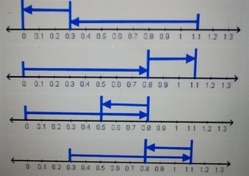 Which number line correctly shows 0.8 + 0.3?​-example-1