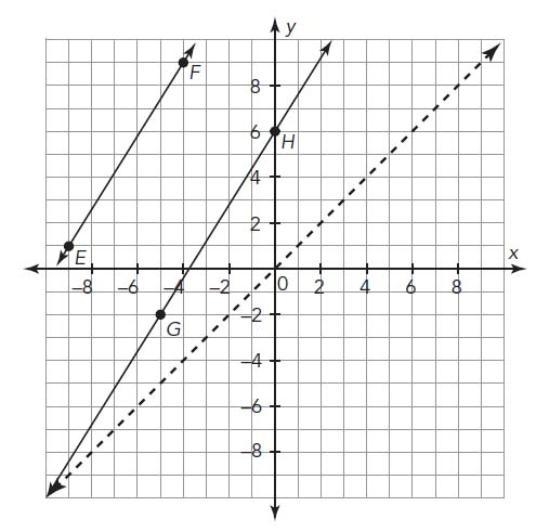 Suppose lines EF and GH are reflected over the line Y equals X to form the lines JK-example-1