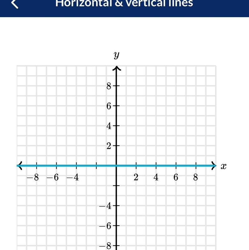 What is the equation of the line?-example-1