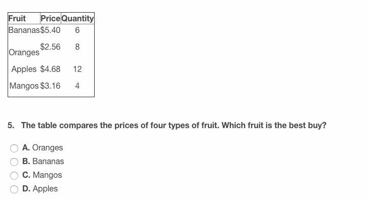 The table compares the prices of four types of fruit. Which fruit is the best to buy-example-1