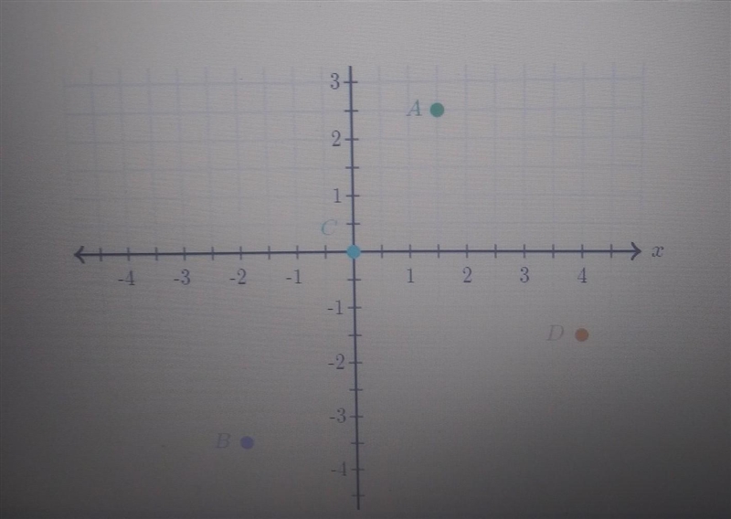 What are the coordinates of point D? (Graph up top ) (A.) (4, -2) (B.) (-2, -4) (C-example-1