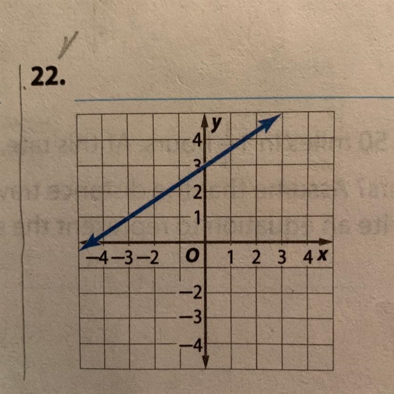 Write the point-slope form of an equation for each line graphed-example-1