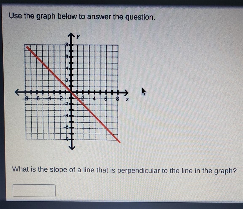 What is the slope of a line that is perpendicular to the line in the graph?​-example-1