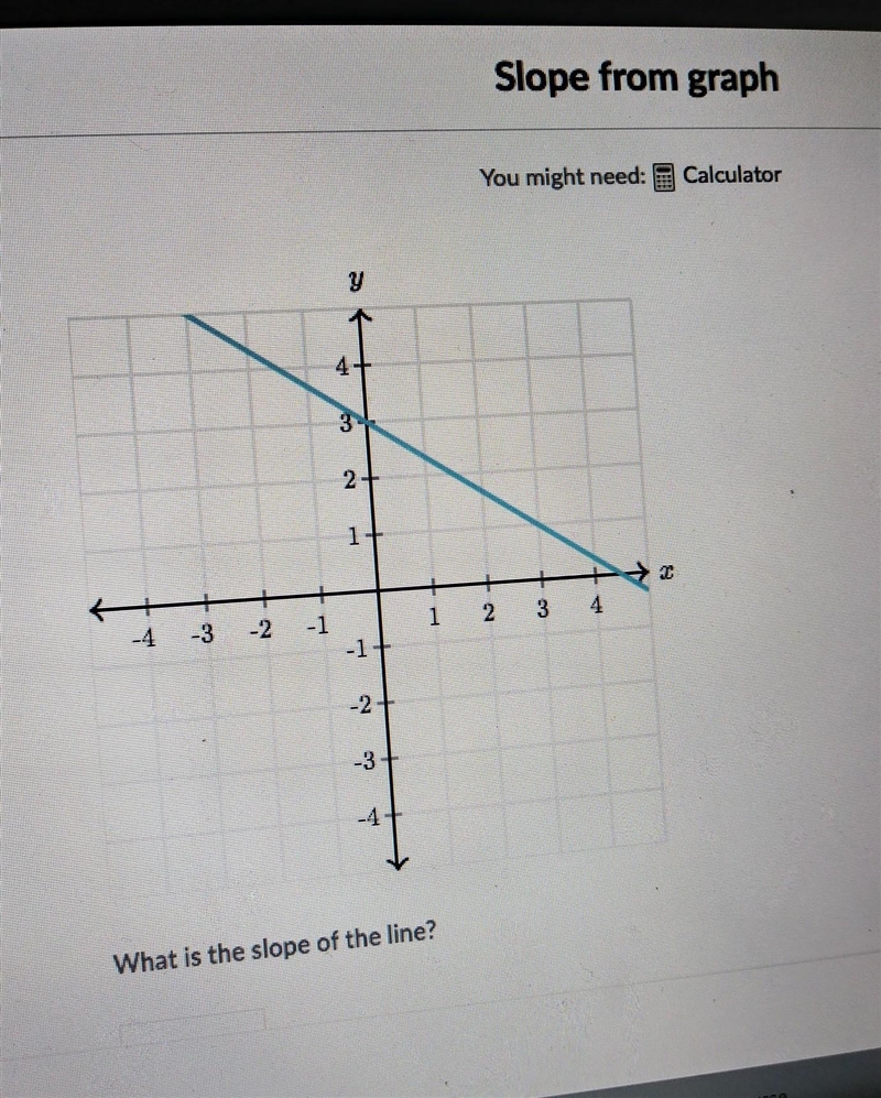 Finding slope from a graph. i need help fast please.​-example-1