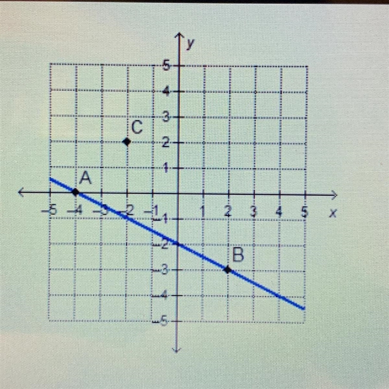 Which point on the x-axis lies on the line that passes through point C and is parallel-example-1