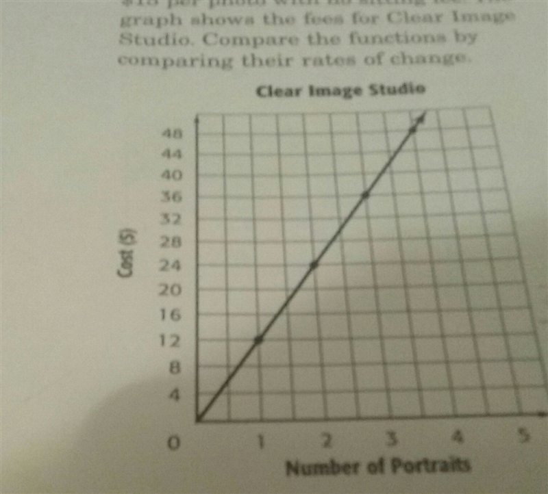 Paolo Portraits charges $15 per photo with no sitting fee. The graph shows the fees-example-1