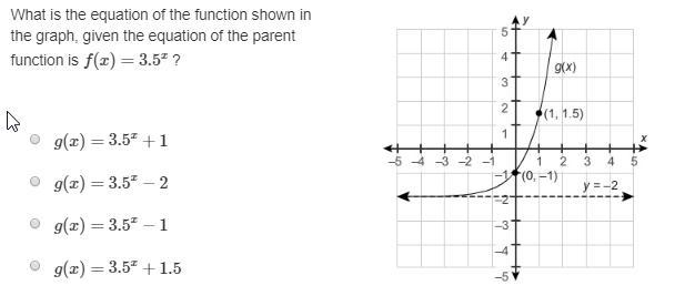 What is the equation of the function shown in the graph, given the equation of the-example-1